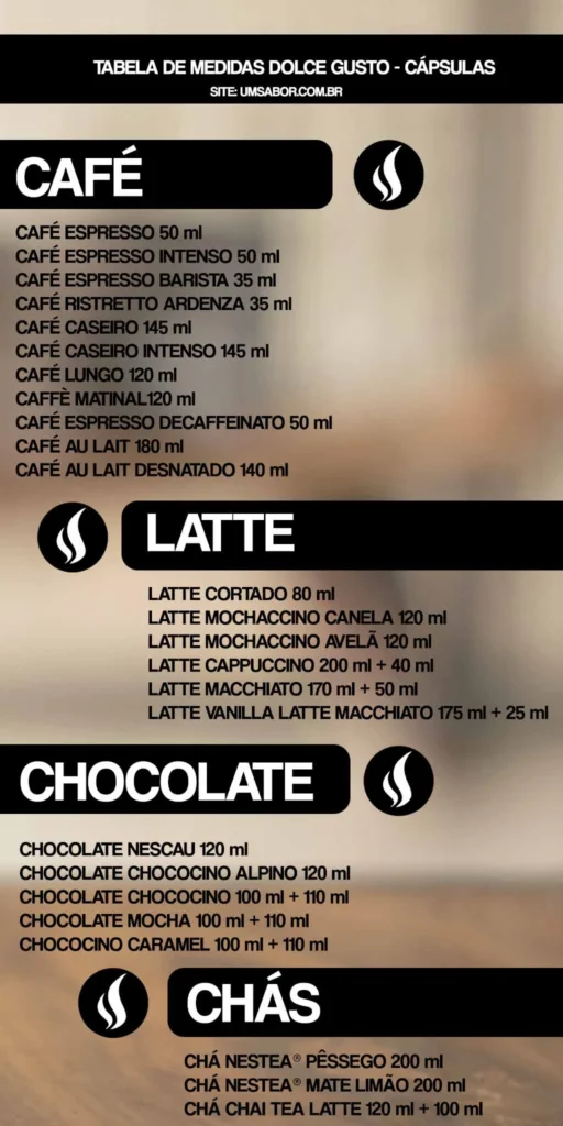 A imagem é um infográfico que contém a tabela de medidas em ml das cápsulas dolce gusto. Essa tabela é separada por cafés, lattes, chocolates e chás. As medidas individuais de cada cápsula são: CAFÉ ESPRESSO
50 ml
CAFÉ ESPRESSO INTENSO
50 ml
CAFÉ ESPRESSO BARISTA
35 ml
CAFÉ RISTRETTO ARDENZA
35 ml
CAFÉ CASEIRO
145 ml
CAFÉ CASEIRO INTENSO
145 ml
CAFÉ LUNGO
120 ml
CAFFÈ MATINAL
120 ml
CAFÉ ESPRESSO DECAFFEINATO
50 ml
CAFÉ AU LAIT
180 ml
CAFÉ AU LAIT DESNATADO
140 ml
LATTE CORTADO
80 ml
LATTE MOCHACCINO CANELA
120 ml
LATTE MOCHACCINO AVELÃ
120 ml
LATTE CAPPUCCINO
200 ml + 40 ml
LATTE MACCHIATO
170 ml + 50 ml
LATTE VANILLA LATTE MACCHIATO
175 ml + 25 ml
CHOCOLATE NESCAU
120 ml
CHOCOLATE CHOCOCINO ALPINO
120 ml
CHOCOLATE CHOCOCINO
100 ml + 110 ml
CHOCOLATE MOCHA
100 ml + 110 ml
CHOCOCINO CARAMEL
100 ml + 110 ml
CHÁ NESTEA® PÊSSEGO
200 ml
CHÁ NESTEA® MATE LIMÃO
200 ml
CHÁ CHAI TEA LATTE
120 ml + 100 ml
site umsabor.com.br