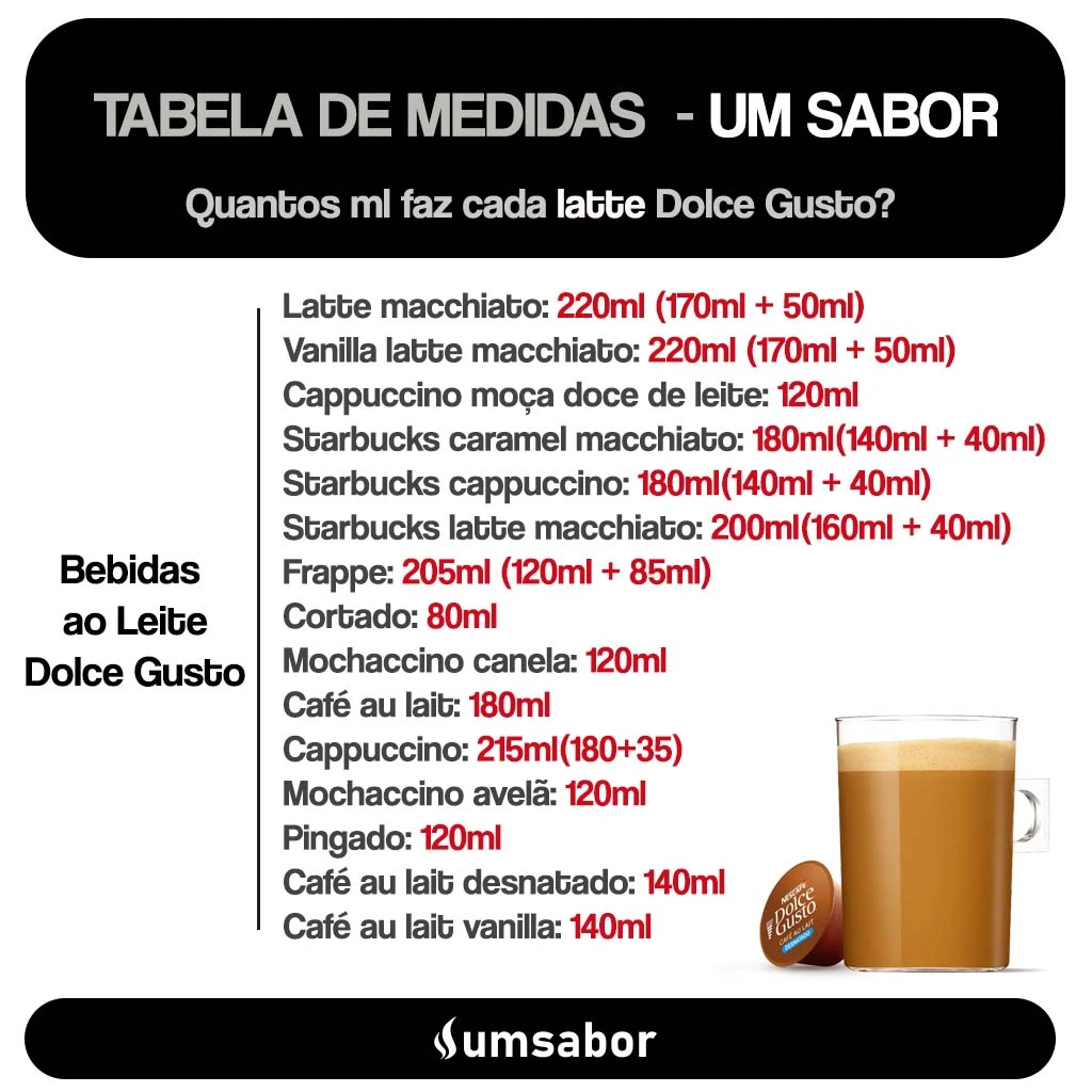 A imagem contém as medidas de um latte dolce gusto. Mochaccino canela: 120ml
Café au lait: 180ml
Cappuccino: 215ml(180+35)
Mochaccino avelã: 120ml
Pingado: 120ml
Café au lait desnatado: 140ml
Café au lait vanilla: 140ml
Latte macchiato: 220ml (170ml + 50ml)
Vanilla latte macchiato: 220ml (170ml + 50ml)
Cappuccino moça doce de leite: 120ml
Starbucks caramel macchiato: 180ml(140ml + 40ml)
Starbucks cappuccino: 180ml(140ml + 40ml)
Starbucks latte macchiato: 200ml(160ml + 40ml)
Frappe: 205ml (120ml + 85ml)
Cortado: 80ml
