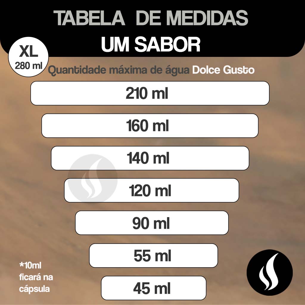 A imagem é uma tabela de medidas Dolce Gusto. Nela tem quantos ml tem cada tracinho, risquinho ou nível. De baixo para cima, a cafeteira Dolce Gusto no primeiro risquinho prepara bebidas com 45 ml; no segundo risquinho, na mesma ordem de baixo para cima, ela prepara 55 ml; no terceiro risquinho ela prepara 90 ml; no quarto ela prepara 120 ml; no quinto, 140 ml; no sexto, 160 ml; no sétimo, 210 ml, no oitavo, 210 ml; no XL faz 280 ml. Contém uma observação que 10ml ficará dentro da cápsula.