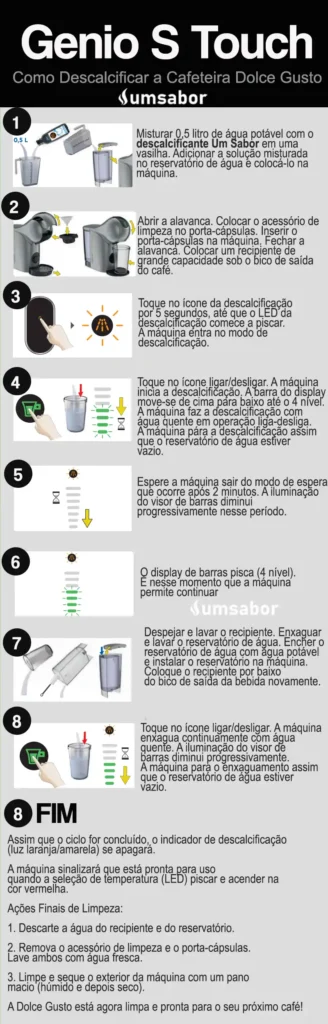Como Descalcificar a Cafeteira Dolce Gusto Genio S Touch 2 detalhe com passo a passo para descalcificar
