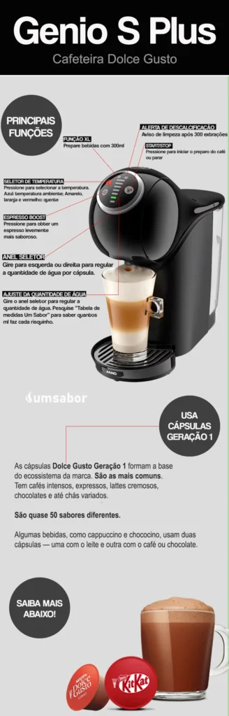 Dolce Gusto Genio S Plus é boa? Review Completo 2 Infográfico explicando cada item da cafeteira Dolce Gusto Genio S Plus