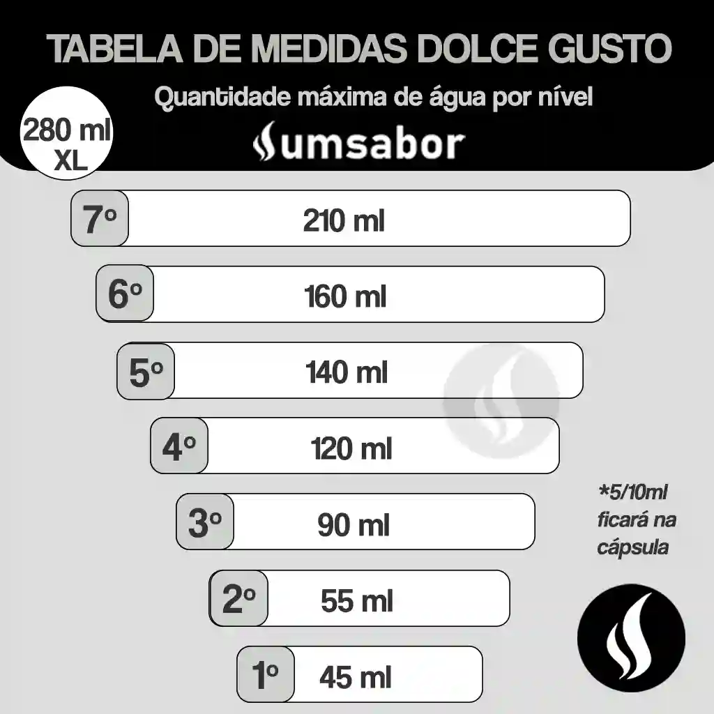 Tabela de Medidas Dolce Gusto: Quantos ml de água faz cada risquinho ou nível 2 A imagem contém os seguintes textos na parte superior " TABELA DE MEDIDAS DOLCE GUSTO; QUANTIDADE MÁXIMA DE ÁGUA POR NÍVEL; LOGO DO SITE UM SABOR". Abaixo tem as seguintes medidas em ml:
1º risquinho: 45 ml
2º risquinho: 55 ml
3º risquinho: 90 ml
4º risquinho: 120 ml
5º risquinho: 140 ml
6º risquinho: 160 ml
7º risquinhos: 210 ml
Função XL: 280 a 300 ml
