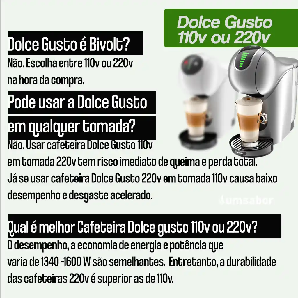 Infográfico sobre cafeteiras Dolce Gusto 110V e 220V. O texto explica que o modelo não é bivolt, alerta sobre os riscos de ligar a cafeteira na voltagem errada e compara a durabilidade dos modelos.