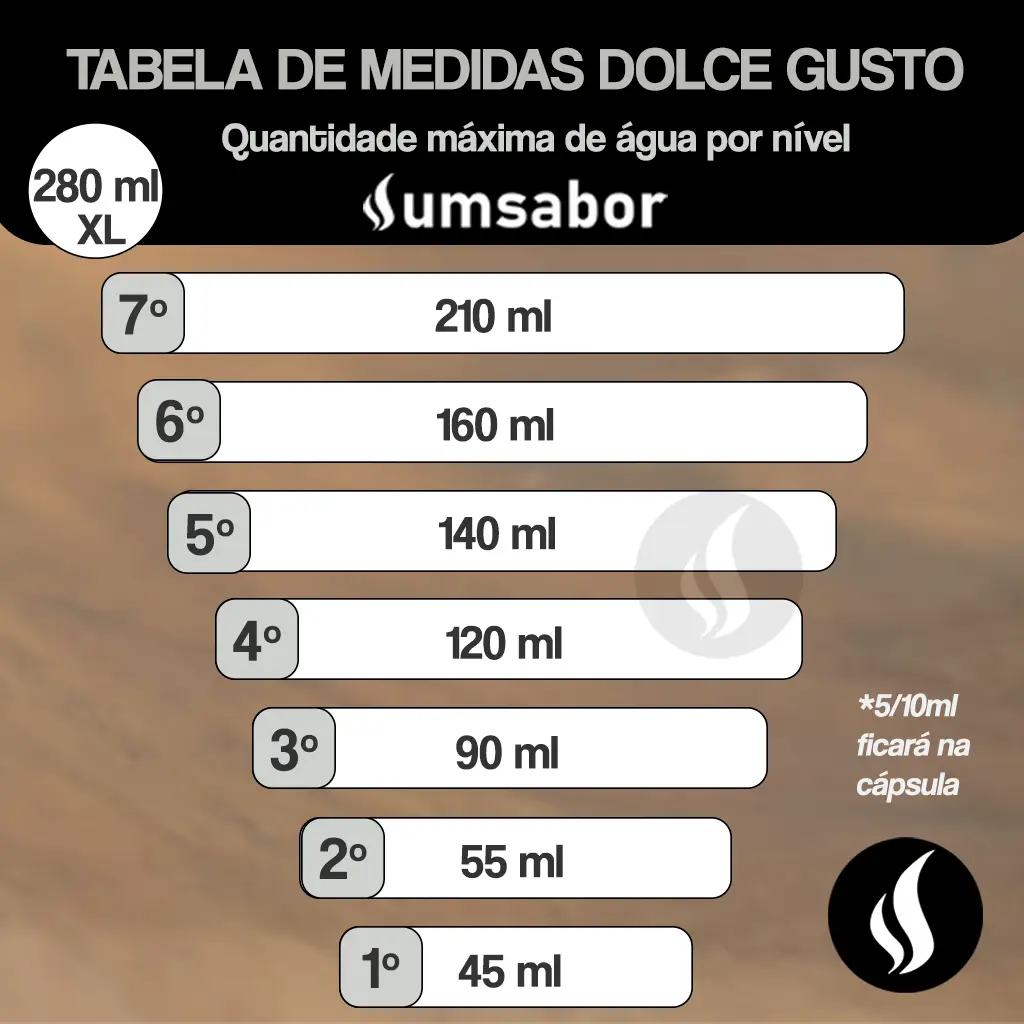 Tabela de Medidas Dolce Gusto: Guia de ml por Cápsula e Risquinho 2 Tabela de medidas da Dolce Gusto, mostrando a quantidade de água em mililitros para cada nível ou tracinho de preparo, incluindo a função XL.