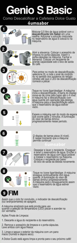 Como Descalcificar a Cafeteira Dolce Gusto Genio S Basic 2 Como Descalcificar a Cafeteira Dolce Gusto Genio S Basic